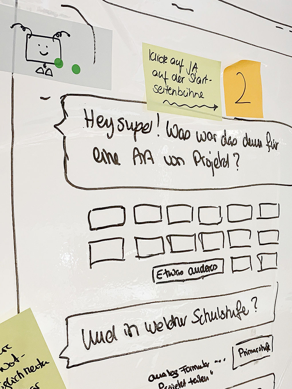 Storyboard des Prototypen auf einem Whiteboard